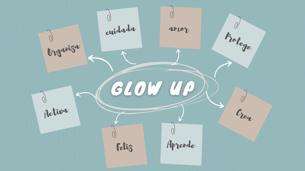 Que es un glow up?
Tips para tener un glow up
Caracteristicas de un glow up
Glow up mental
glow up fisico